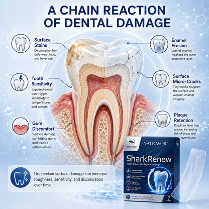 🦷NATRAVOR® SharkRenew Bio-Mineral Tooth Repair Gel