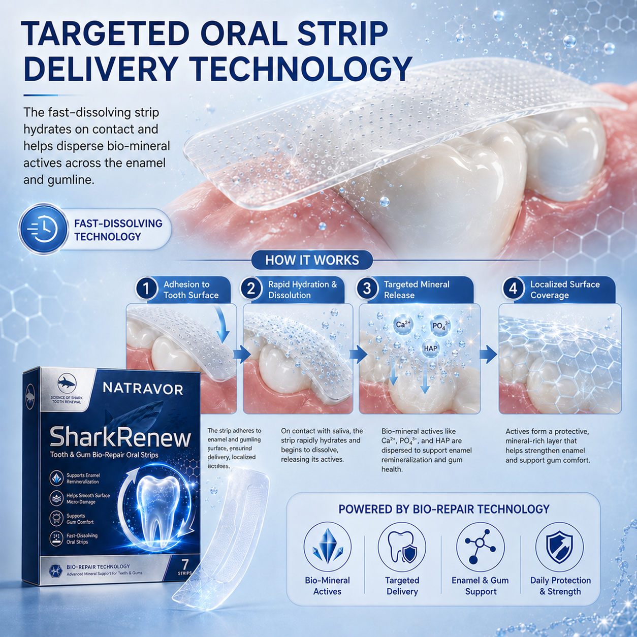 🦷NATRAVOR® SharkRenew Bio-Mineral Tooth Repair Gel