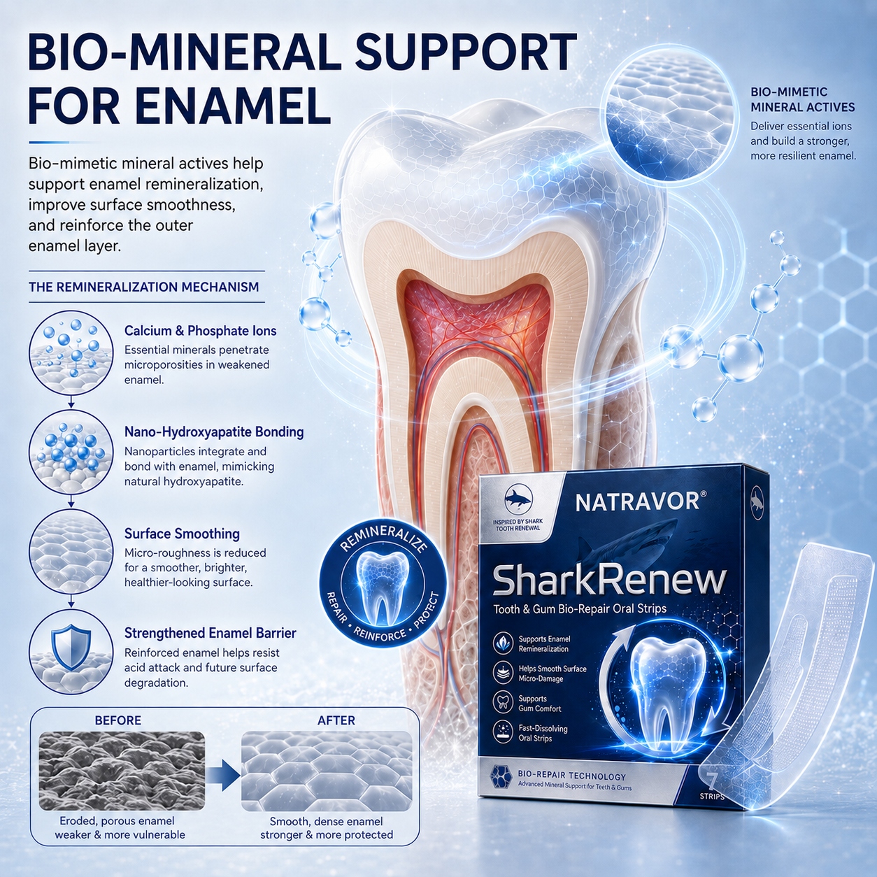 🦷NATRAVOR® SharkRenew Bio-Mineral Tooth Repair Gel
