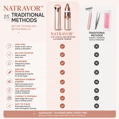 ✨ NATRAVOR® 2-in-1 Eyebrow & Facial Hair Trimmer – Smooth, Gentle & Precise Hair Removal